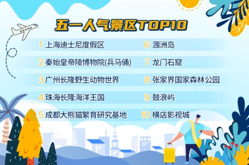 请汇报五一节前各地实况 over